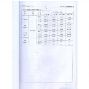 檢測(cè)報(bào)告